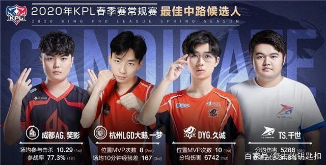 不敌LNG，Light将连续四年战至LPL全球总决赛资格赛最后一天